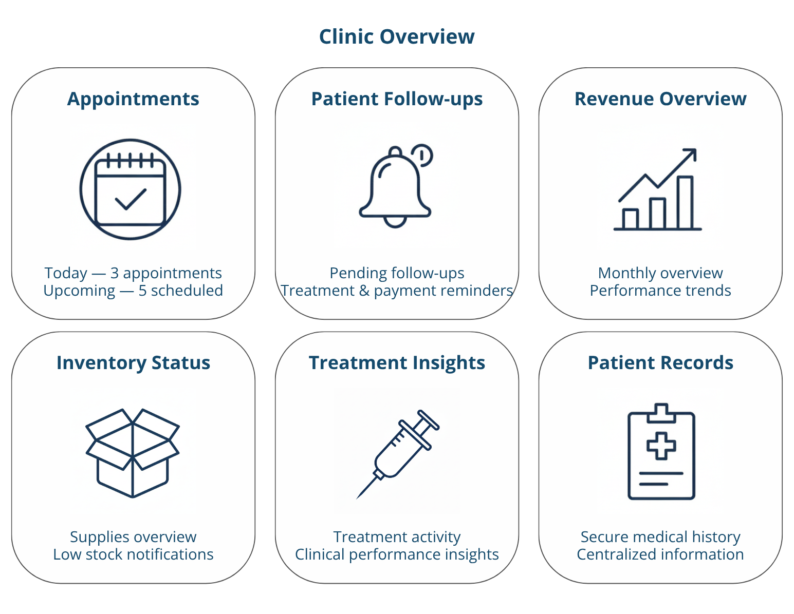 CoreMed Platform Overview